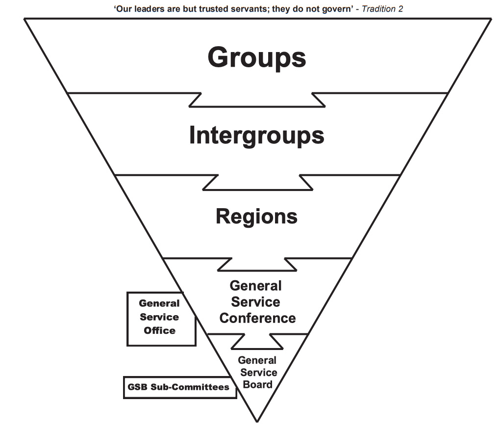 The AA triangle